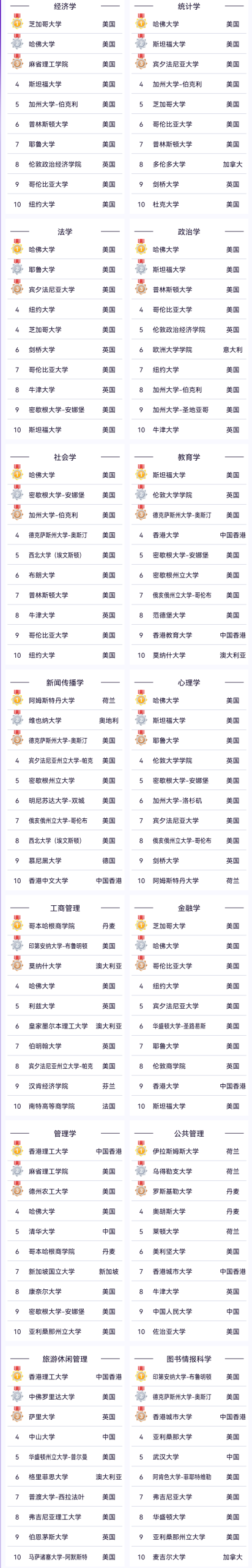 留学资讯 | 最新！2025软科世界一流学科排名新鲜出炉