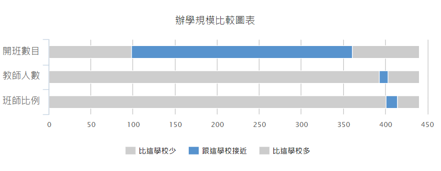香港Band1英中名校｜李国宝中学 26/27 中一申请开启，预报从速