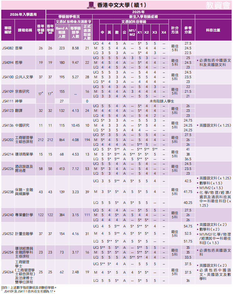 26届DSE考生必看！2025年港八大DSE分数线汇总