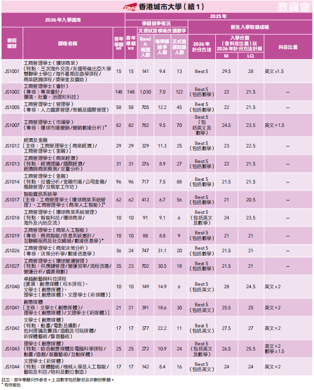 26届DSE考生必看！2025年港八大DSE分数线汇总