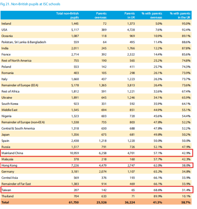 ISA2025年度英国私校获奖名单出炉！英国小留学生人数创十年新高