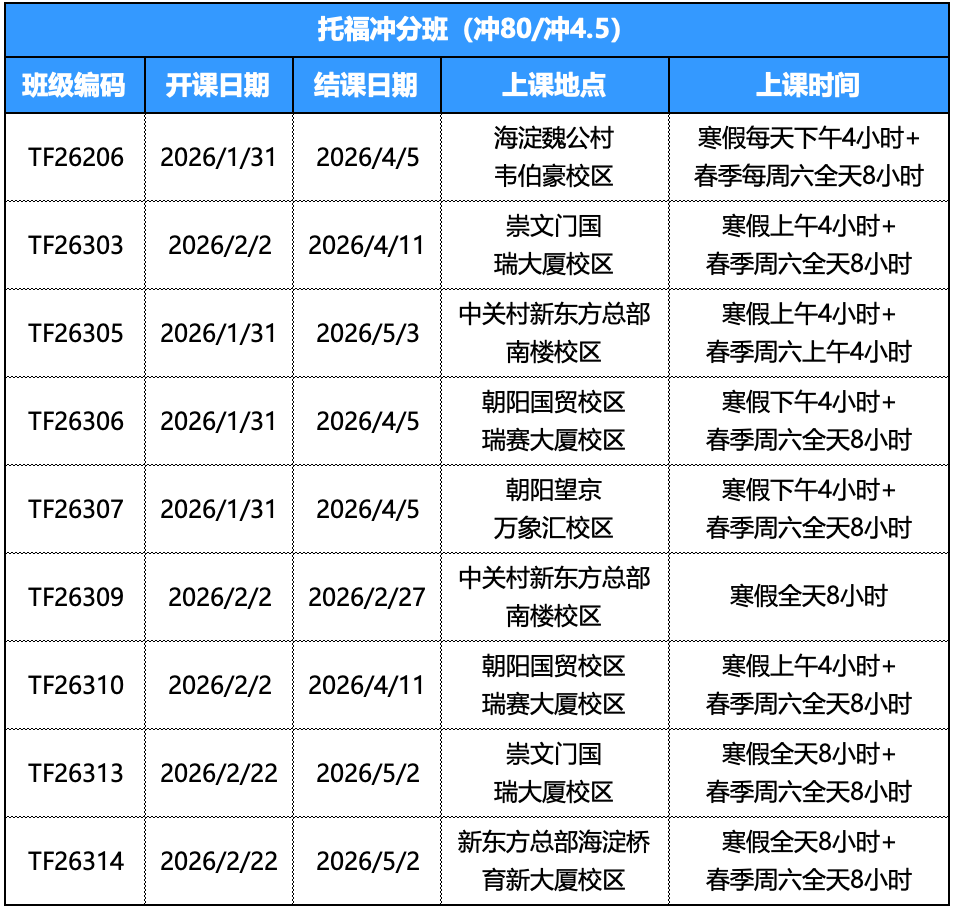 一篇文章讲明白,2026年托福考试如何规划报考 一篇文章讲明白,2026年托福考试如何规划报考