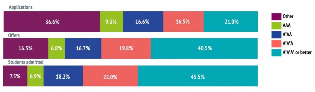 2026中国学生牛剑申请卷疯了?选对赛道,胜过盲目努力 2026中国学生牛剑申请卷疯了?选对赛道,胜过盲目努力