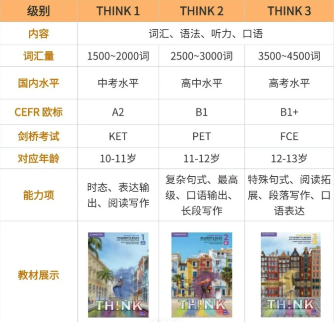 Think教材对标校内几年级?有什么优势? Think教材对标校内几年级?有什么优势?
