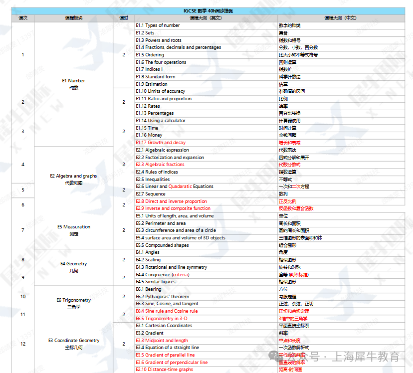 IGCSE数学0580和0606有何不同?A*率高吗?培训辅导高效A*案例 IGCSE数学0580和0606有何不同?A*率高吗?培训辅导高效A*案例