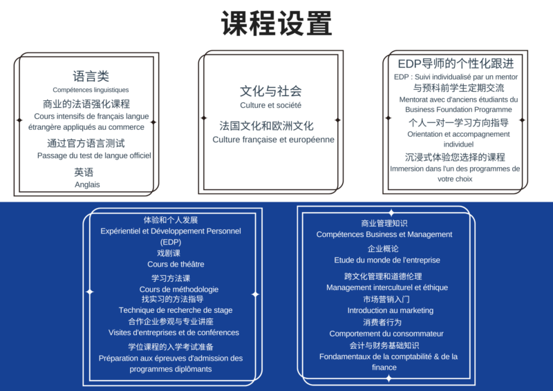 法国Excelia国际预科:本科/硕士商务预科课程 - 法语授课 / 拉罗谢尔校区 法国Excelia国际预科:本科/硕士商务预科课程 - 法语授课 / 拉罗谢尔校区