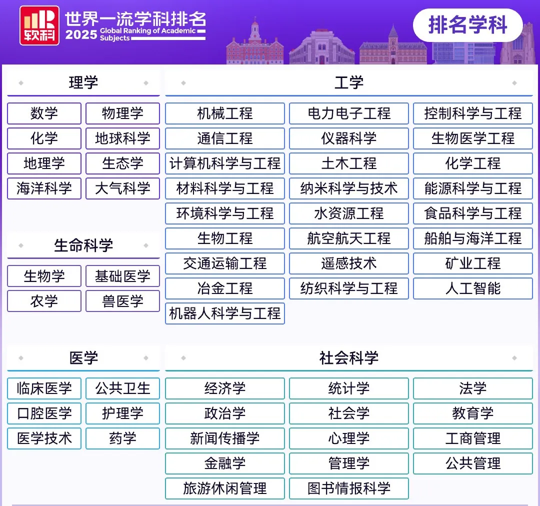 欧洲留学 | “人工智能” 学科! 欧洲多国院校排名!(德法意荷比西瑞士瑞典丹麦挪威芬兰) 2025“软科世界一流学科排名” 欧洲留学 | “人工智能” 学科! 欧洲多国院校排名!(德法意荷比西瑞士瑞典丹麦挪威芬兰) 2025“软科世界一流学科排名”
