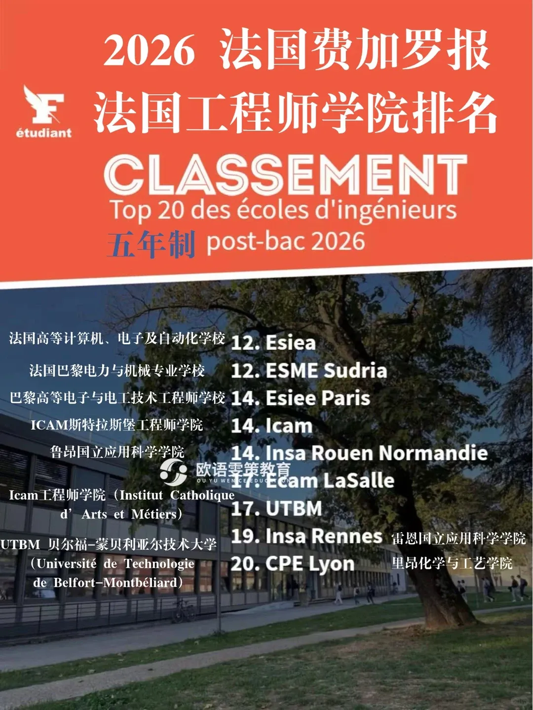 法国留学 | 2026法国工程师学院post-prépa以及post-bac5年制院校排名(法国费加罗报权威公布) 法国留学 | 2026法国工程师学院post-prépa以及post-bac5年制院校排名(法国费加罗报权威公布)