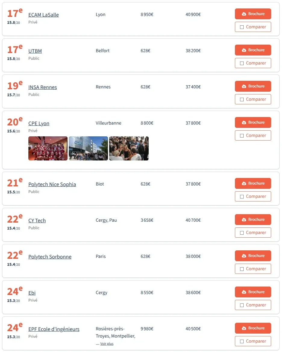 法国留学 | 2026法国工程师学院post-prépa以及post-bac5年制院校排名(法国费加罗报权威公布) 法国留学 | 2026法国工程师学院post-prépa以及post-bac5年制院校排名(法国费加罗报权威公布)