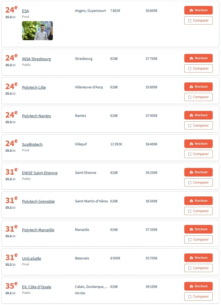 法国留学 | 2026法国工程师学院post-prépa以及post-bac5年制院校排名(法国费加罗报权威公布) 法国留学 | 2026法国工程师学院post-prépa以及post-bac5年制院校排名(法国费加罗报权威公布)