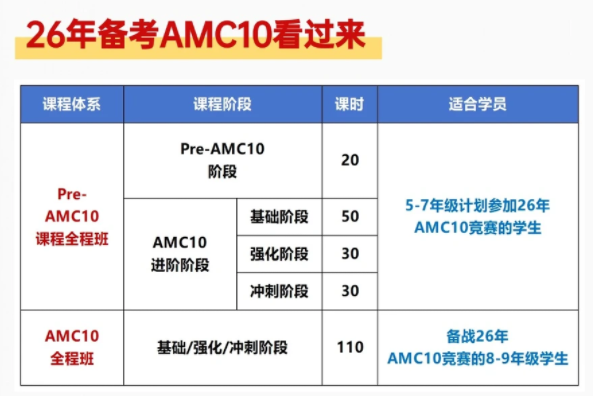 AMC10数学竞赛获奖难度有多高？7-10年级备考AMC10需要多长时间才能拿奖？