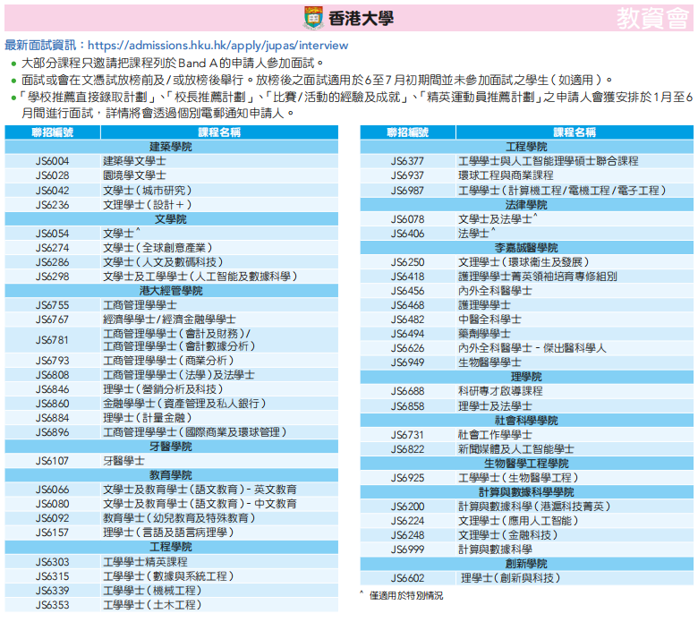 JUPAS志愿怎么填？哪些专业需要面试？
