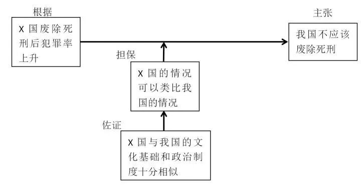 一切论证的构成要素：图尔敏模型介绍