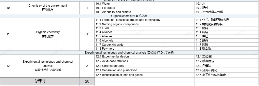 IGCSE化学考试大纲！IGCSE化学培训全程课程