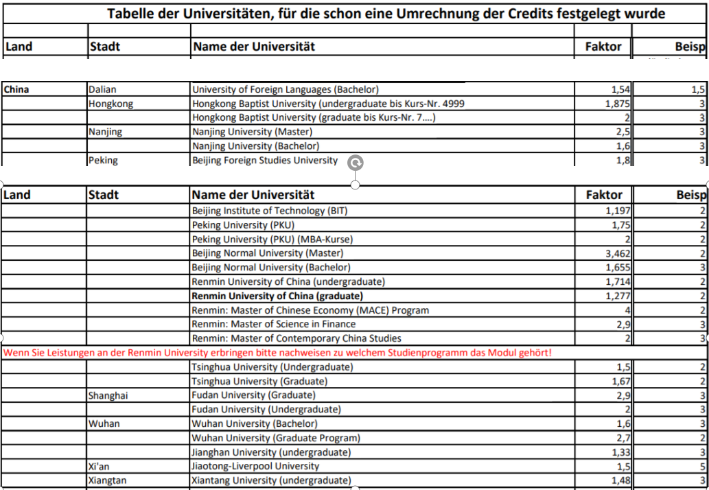 【留学干货】如何利用德国大学官网提高课程匹配度? 【留学干货】如何利用德国大学官网提高课程匹配度?