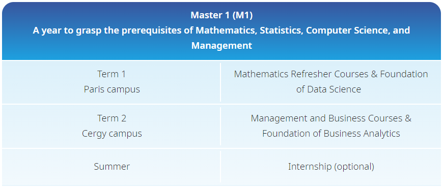 ESSEC高商1/2年制英授硕士：数据科学与商业分析 DSBA - 与CentraleSupélec合作