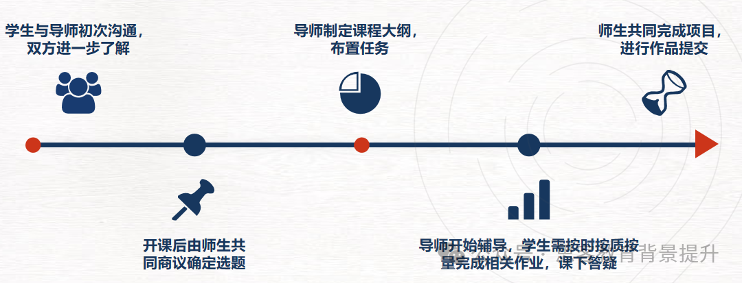 Kaggle竞赛课题上新！Kaggle比赛怎么参加？如何获奖？