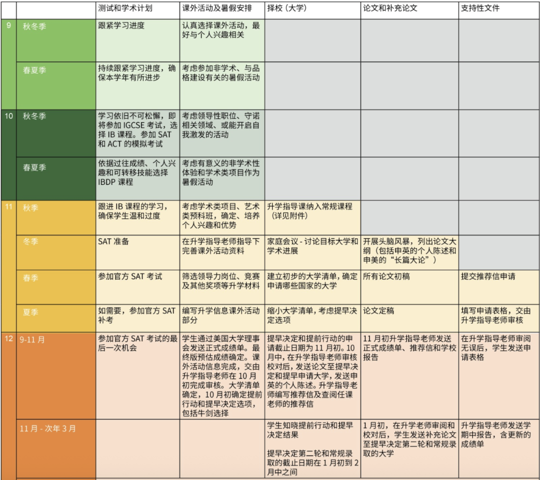 WASC认证名校分析｜上海民办包玉刚实验学校