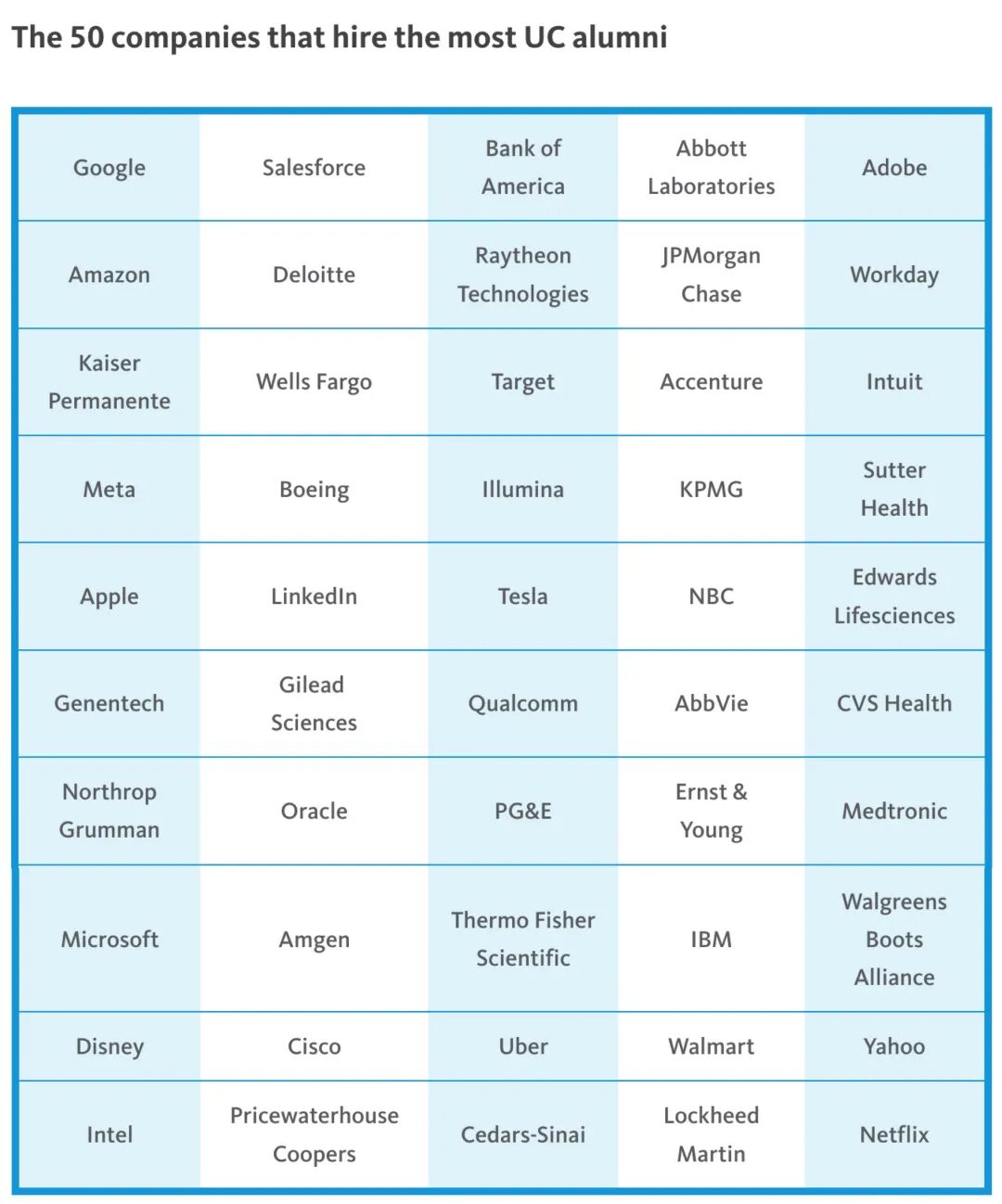 UC系毕业生就业&薪资大起底：九大校区真实实力全面揭晓！