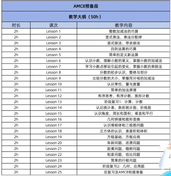 2年级可以学习AMC8数学竞赛嘛？如何规划备考？附AMC8数学竞赛培训课程