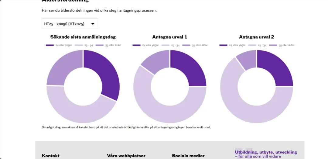 瑞典留学跨专业指北：文科生也能做“AI人”？