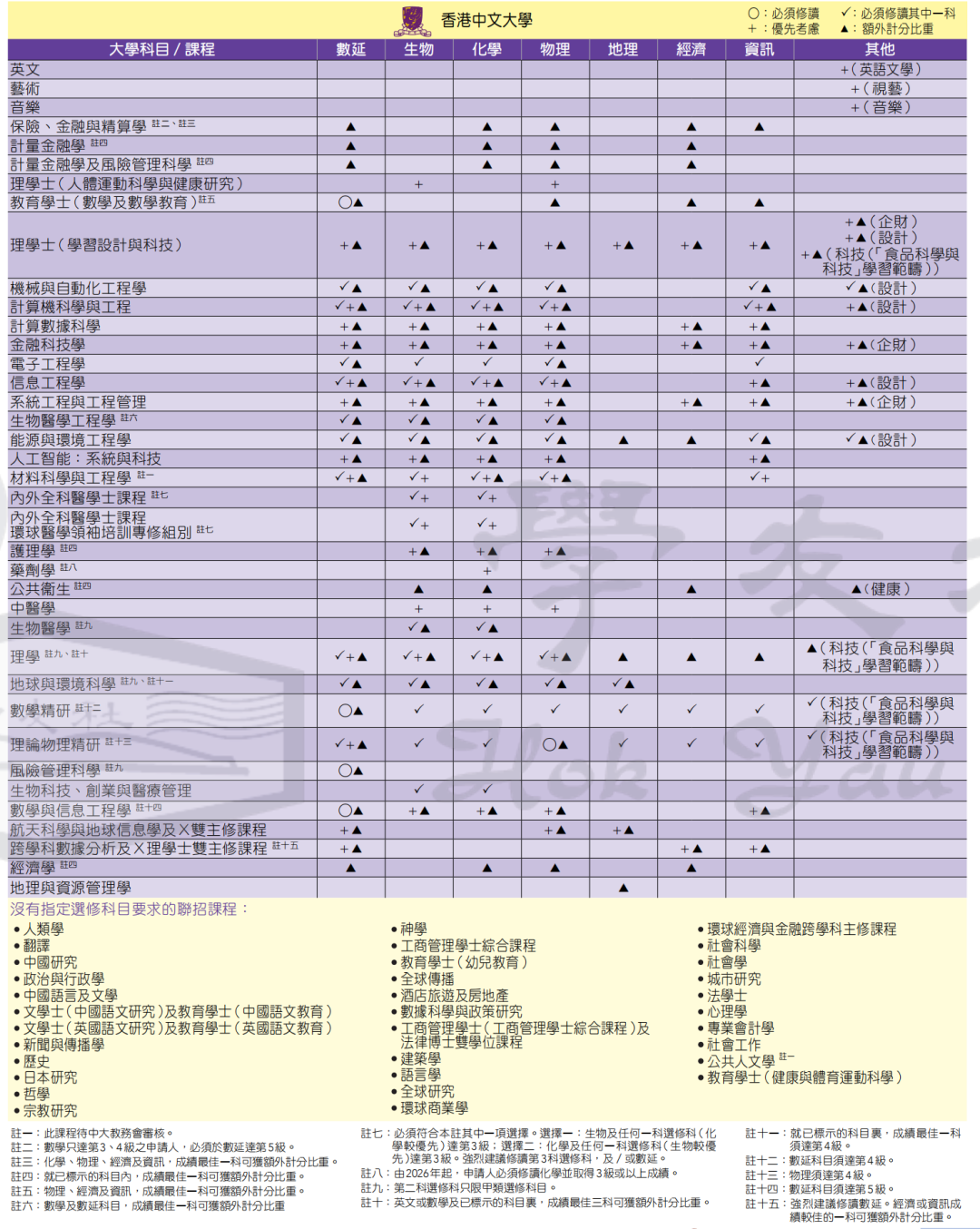 干货|DSE选科该怎么选？哪一科优势最大？