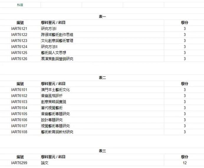 澳门理工大学26fall硕士开申！招生信息一览表
