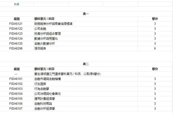 澳门理工大学26fall硕士开申！招生信息一览表