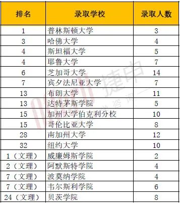 加州顶尖寄宿私校Cate School2026年夏校开放申请！