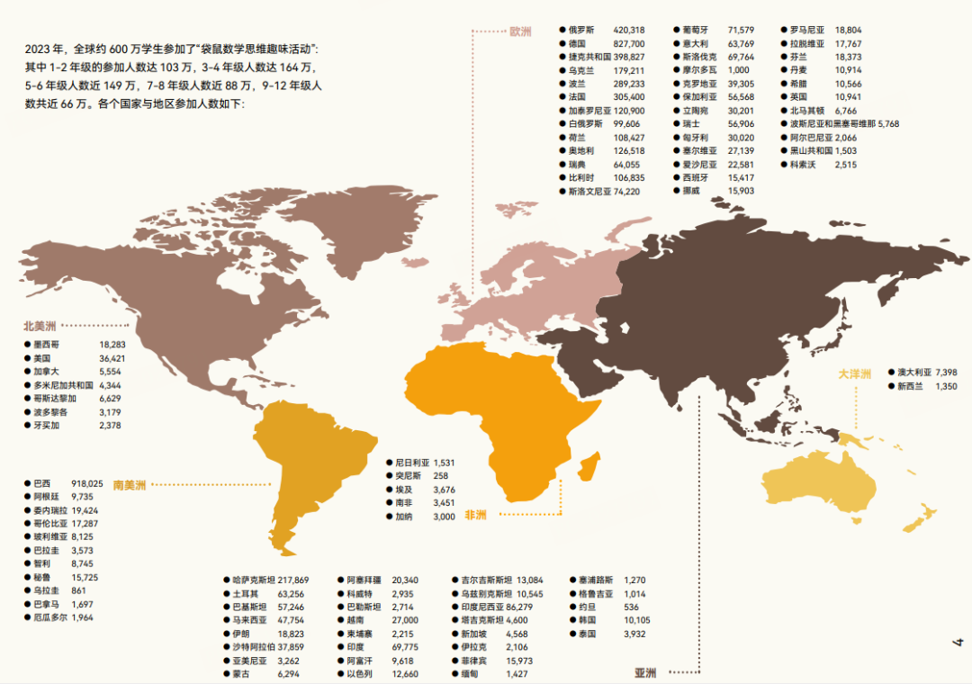 2026年袋鼠数学竞赛新赛季开启！一文详解赛制、报名流程和含金量，附课程培训辅导~