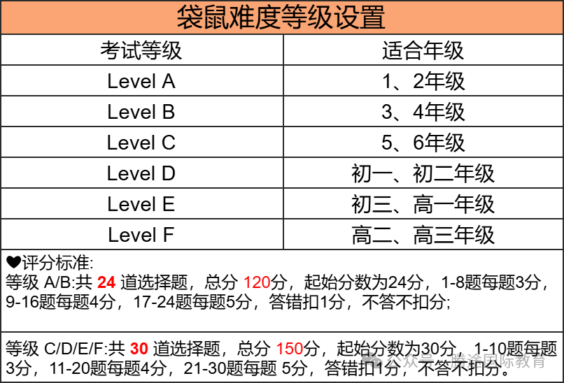 袋鼠数学竞赛值得参加吗?为什么建议1-2年级学生参加? 袋鼠数学竞赛值得参加吗?为什么建议1-2年级学生参加?
