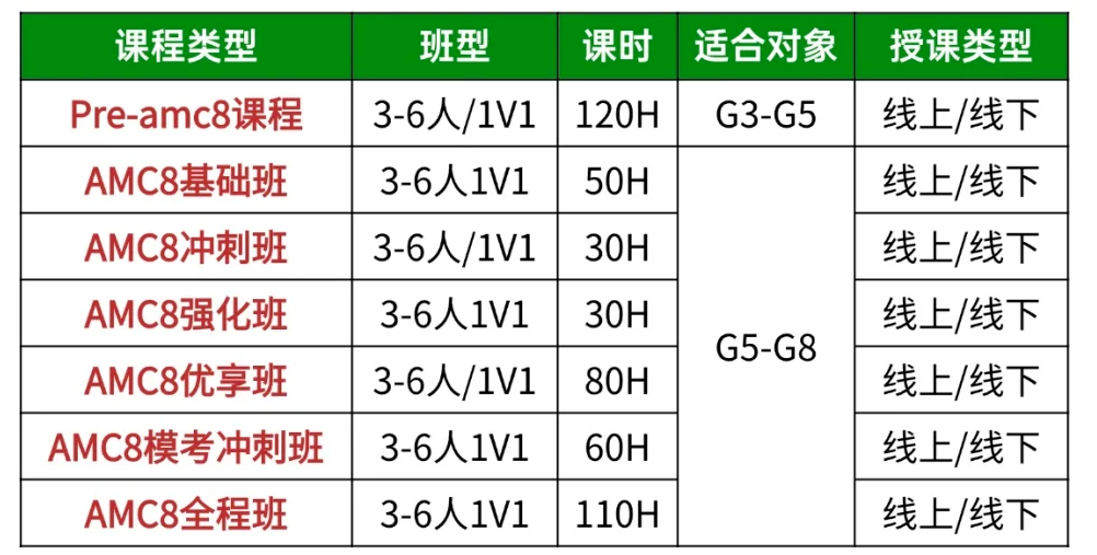 不出国,孩子有必要参加AMC8竞赛吗?AMC8对校内数学帮助大吗?附AMC8数学竞赛培训课程 不出国,孩子有必要参加AMC8竞赛吗?AMC8对校内数学帮助大吗?附AMC8数学竞赛培训课程