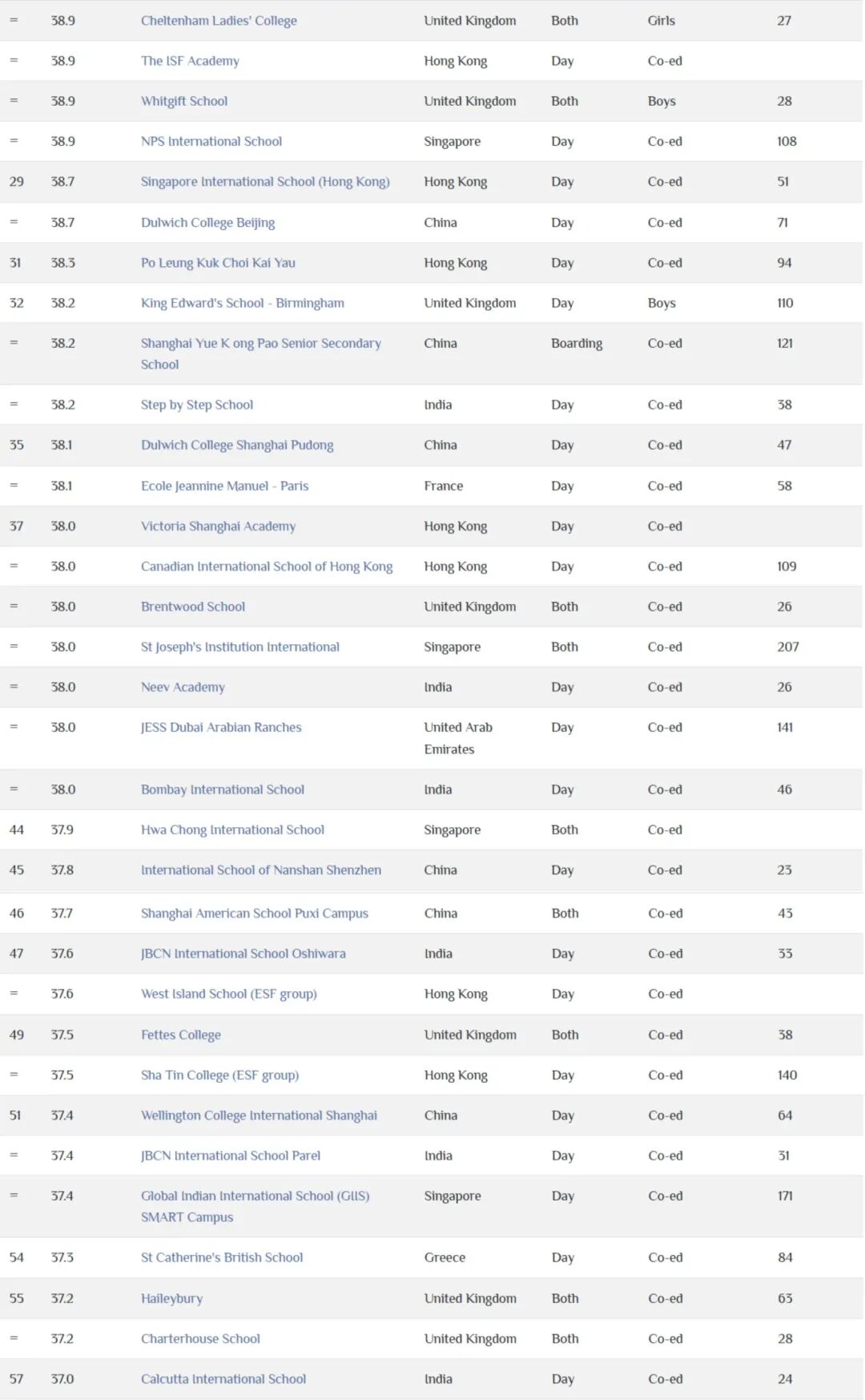 2025年IB成绩：3所香港学校跻身全球十强
