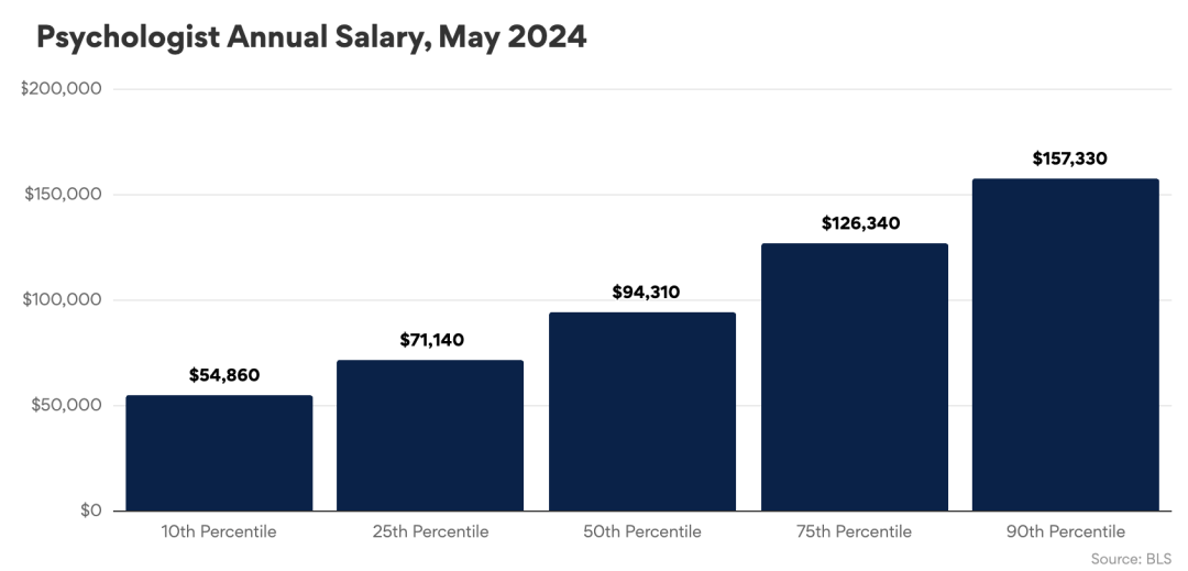 美国就业市场大洗牌:计算机专业风光不再! 美国就业市场大洗牌:计算机专业风光不再!