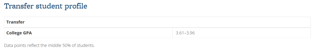 太友好了！2025 Fall 加州大学转学申请录取数据：44,666 名学生申请，录取了 31,014 人！