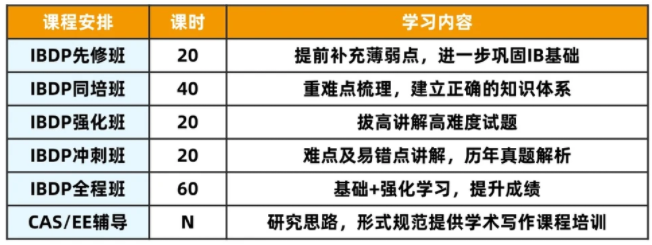 上海包玉刚国际学校要全面取消IG课程，改用自研的Pre-IB课程?转轨选课怎么学？
