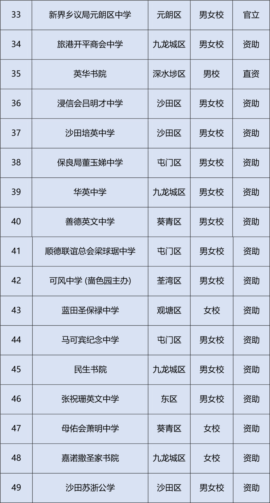 香港学校banding排名怎么来的?家长疯传的2025香港中学Top100排名如何? 香港学校banding排名怎么来的?家长疯传的2025香港中学Top100排名如何?