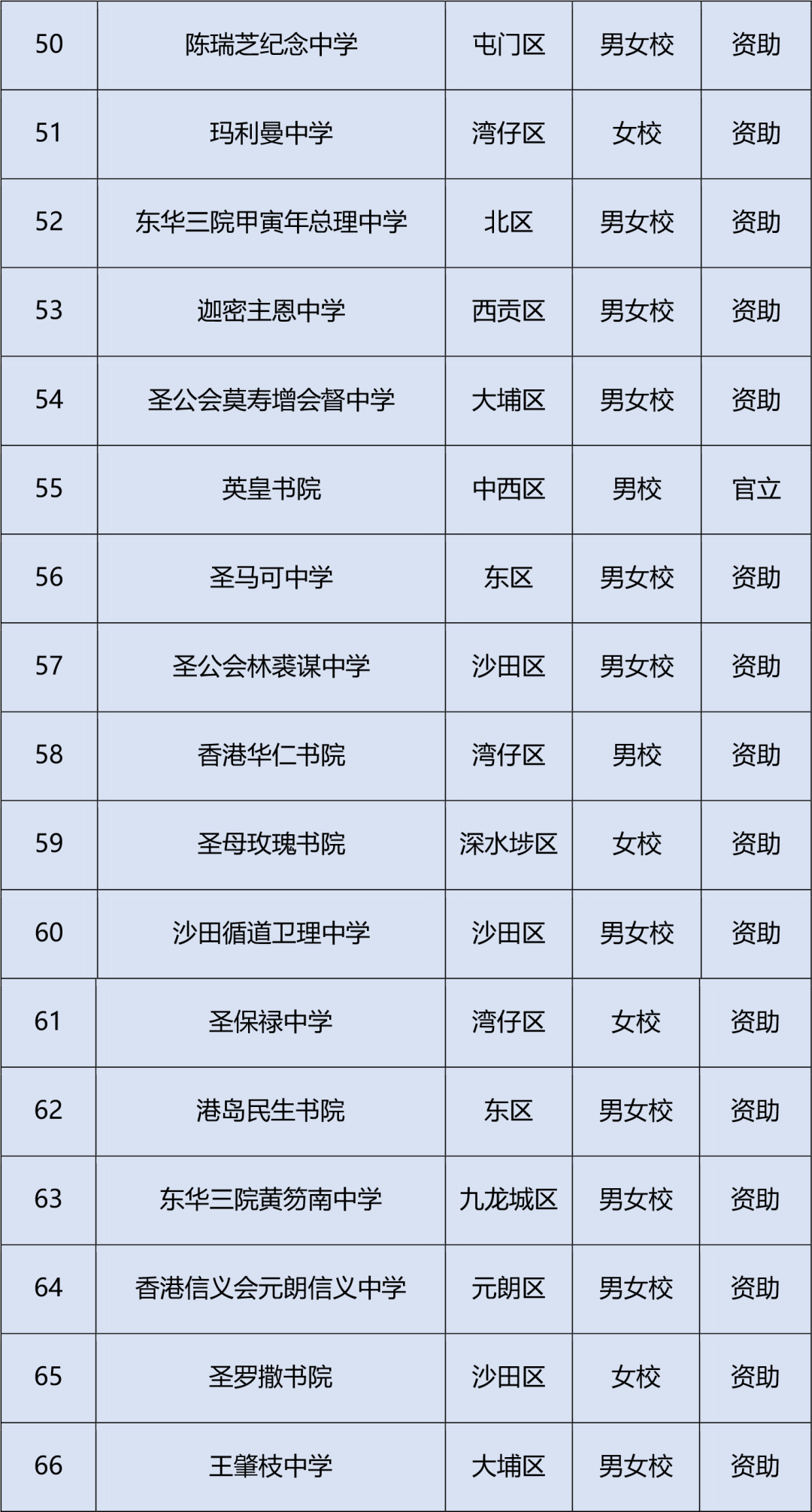 香港学校banding排名怎么来的?家长疯传的2025香港中学Top100排名如何? 香港学校banding排名怎么来的?家长疯传的2025香港中学Top100排名如何?