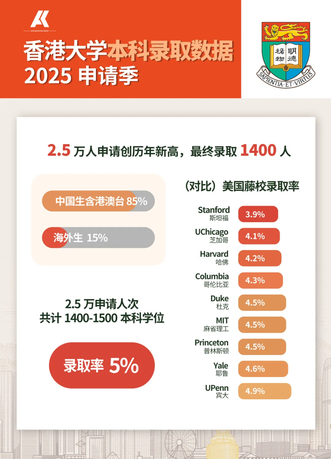 港大本科申请系统崩,早申延期至11月28日!上海校区申请通道启动! 港大本科申请系统崩,早申延期至11月28日!上海校区申请通道启动!