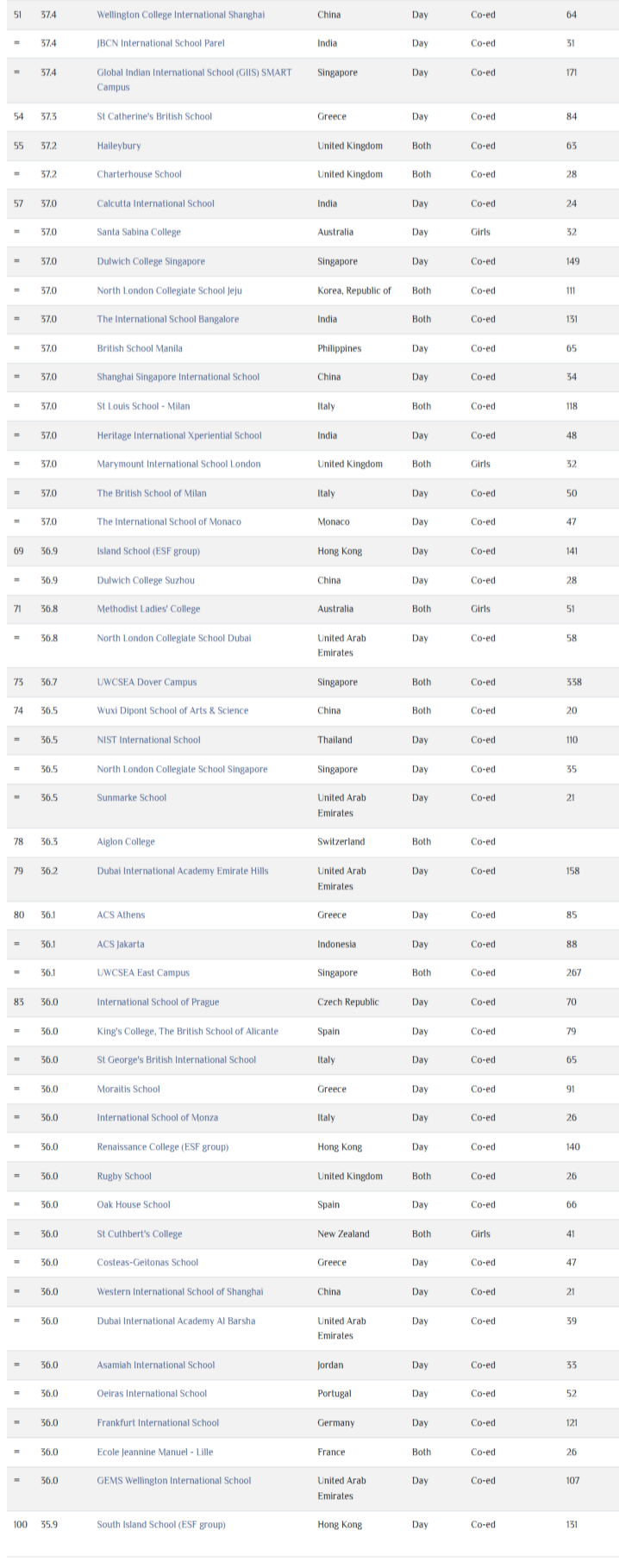 2025全球IB百强榜深度解析:中国25校领跑,香港17校霸榜亚太! 2025全球IB百强榜深度解析:中国25校领跑,香港17校霸榜亚太!