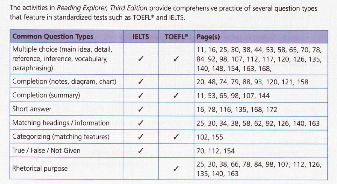 Reading Explorer RE教材扫盲贴:优势在哪?什么基础可以开始学? Reading Explorer RE教材扫盲贴:优势在哪?什么基础可以开始学?
