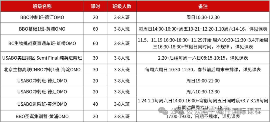 USABO竞赛中/美赛区考试内容有哪些区别？