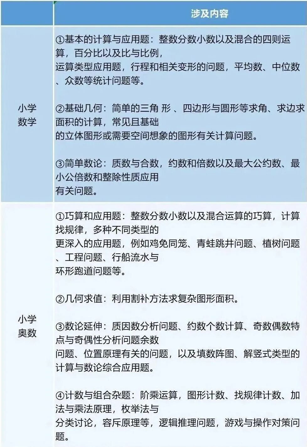 AMC8竞赛是浅奥吗？难度相当于什么数学水平？