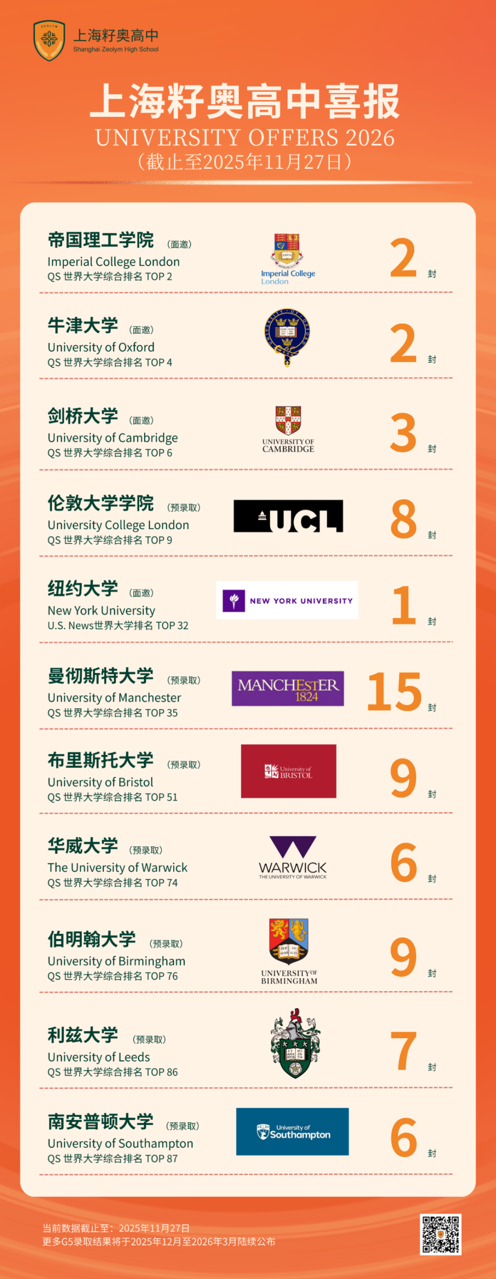 上海籽奥高中2025秋季研学活动圆满落幕:以行践知,向秋而行 上海籽奥高中2025秋季研学活动圆满落幕:以行践知,向秋而行