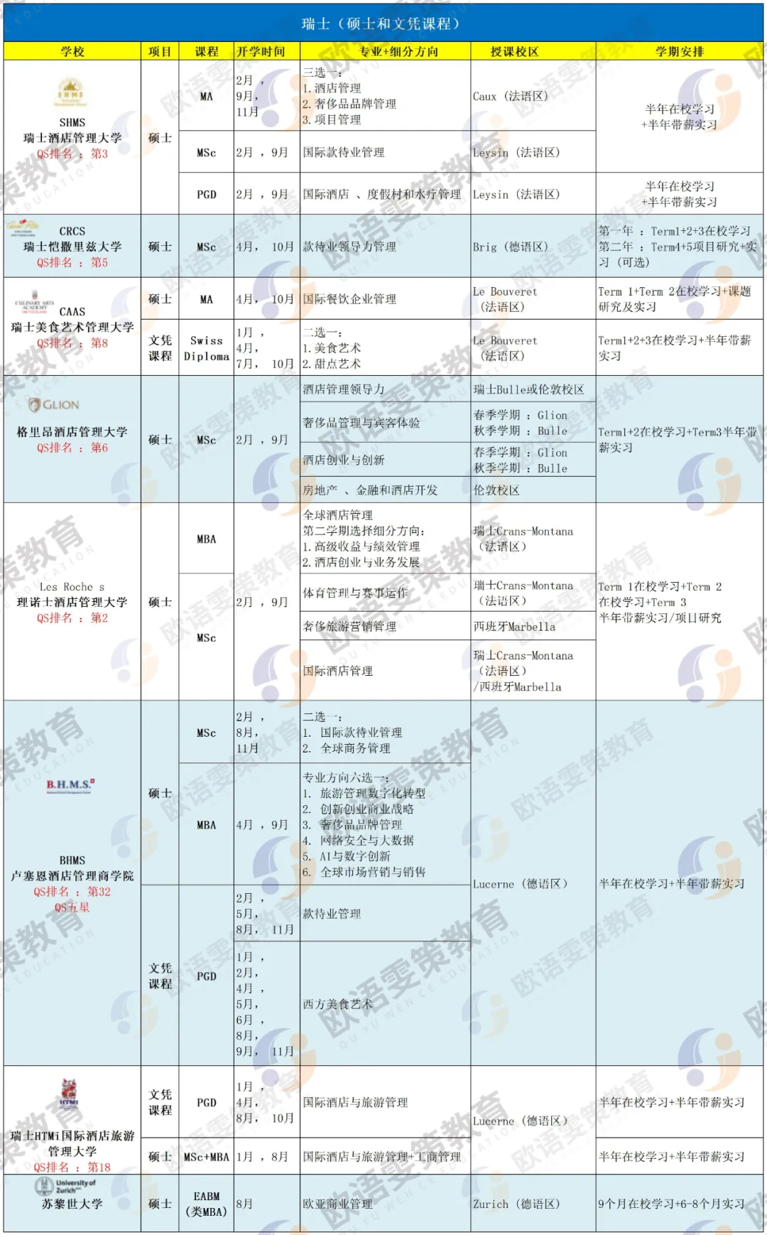 瑞士留学 | 本科+硕士！9大强校！酒店管理/款待业及项目管理/美食艺术管理/奢侈品管理/旅游管理
