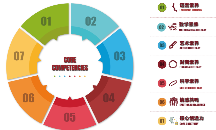 【小初】AI时代下，孩子要具备什么样的能力才不会被替代？