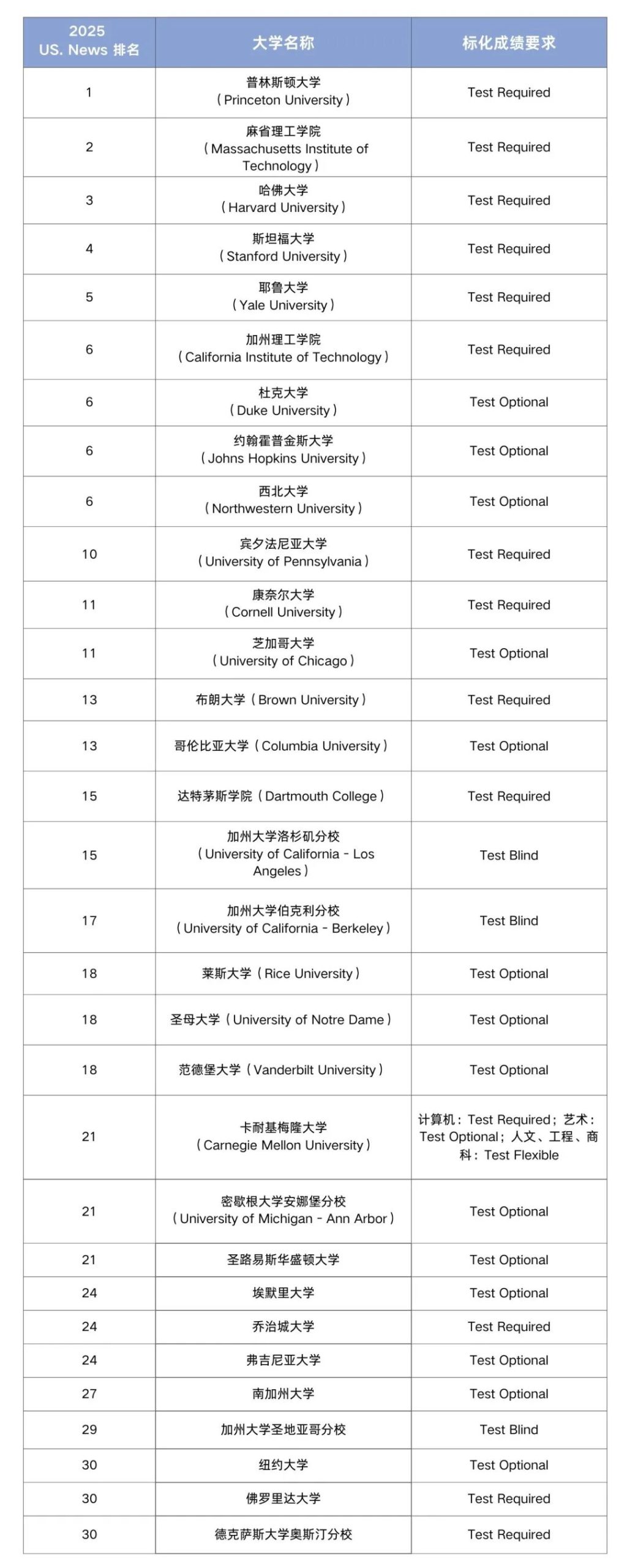 一篇就够!2026 SAT规划全指南:多国联申必备,1500+攻略 一篇就够!2026 SAT规划全指南:多国联申必备,1500+攻略