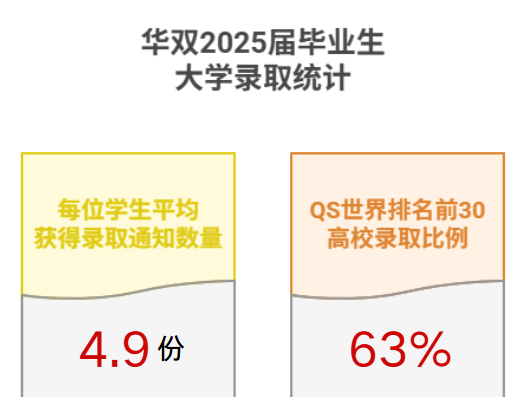 上海嘉定区国际学校|上海华旭双语学校,开设IBDP、Alevel课程! 上海嘉定区国际学校|上海华旭双语学校,开设IBDP、Alevel课程!