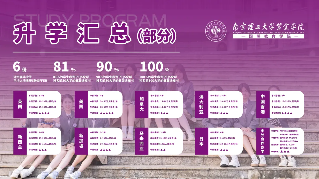 南京国际高中|南理工紫金学院OSSD&A-level、日本课程2026年招生简章！学费8万一年！