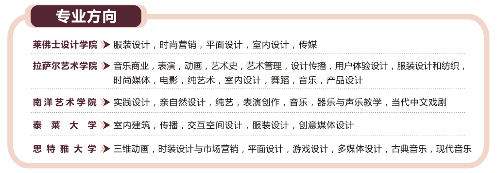 上海新加坡高中｜ 学费7.8万一年！贤耀融高（工程大校区）| 新马国际中本贯通2026年招生简章！